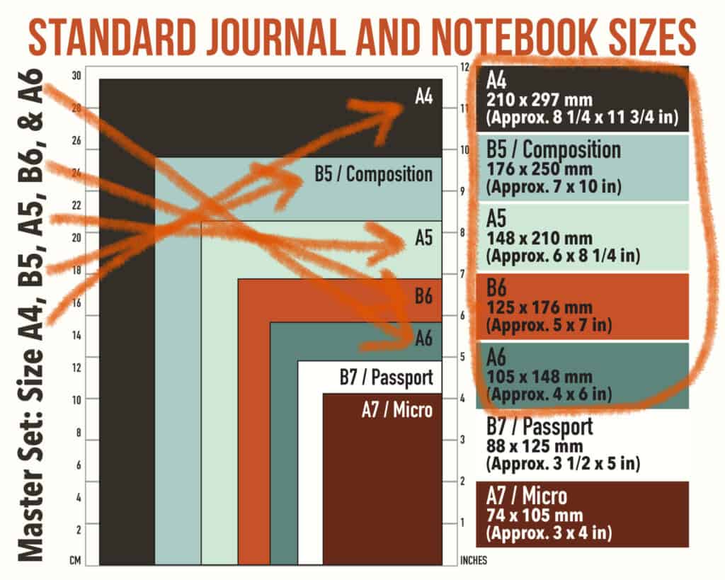 Image of The Grid Tool size A4 with compatible notebooks and journals
