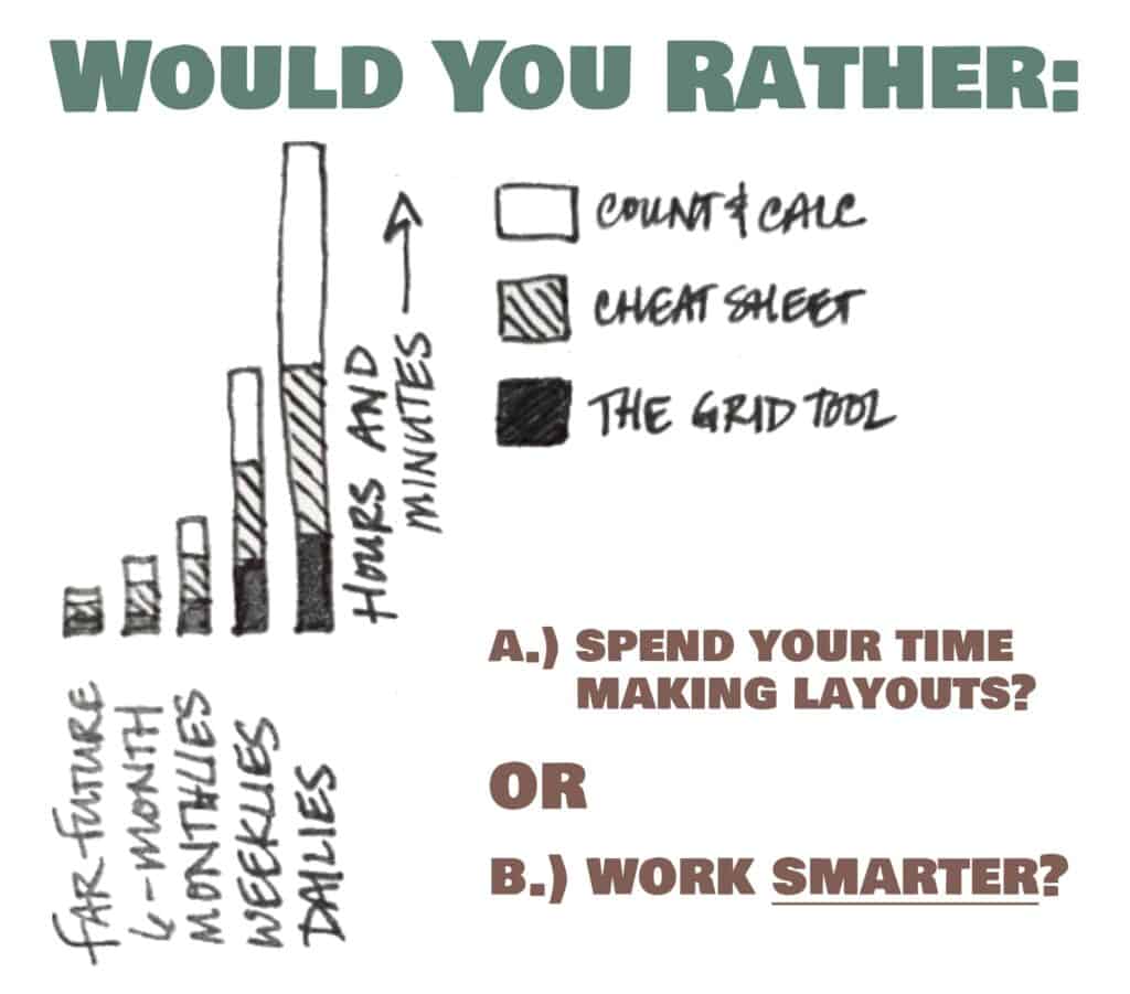 Would You Rather bar graph and question about spending time making layouts vs. working smarter